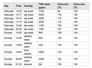 Hotel Catalina M25XPB TDS values